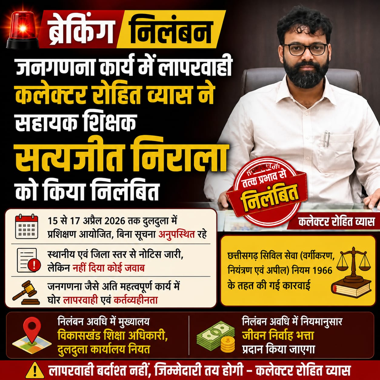 जनगणना कार्य में लापरवाही, कलेक्टर रोहित व्यास ने सहायक शिक्षक सत्यजीत निराला को किया निलंबित।